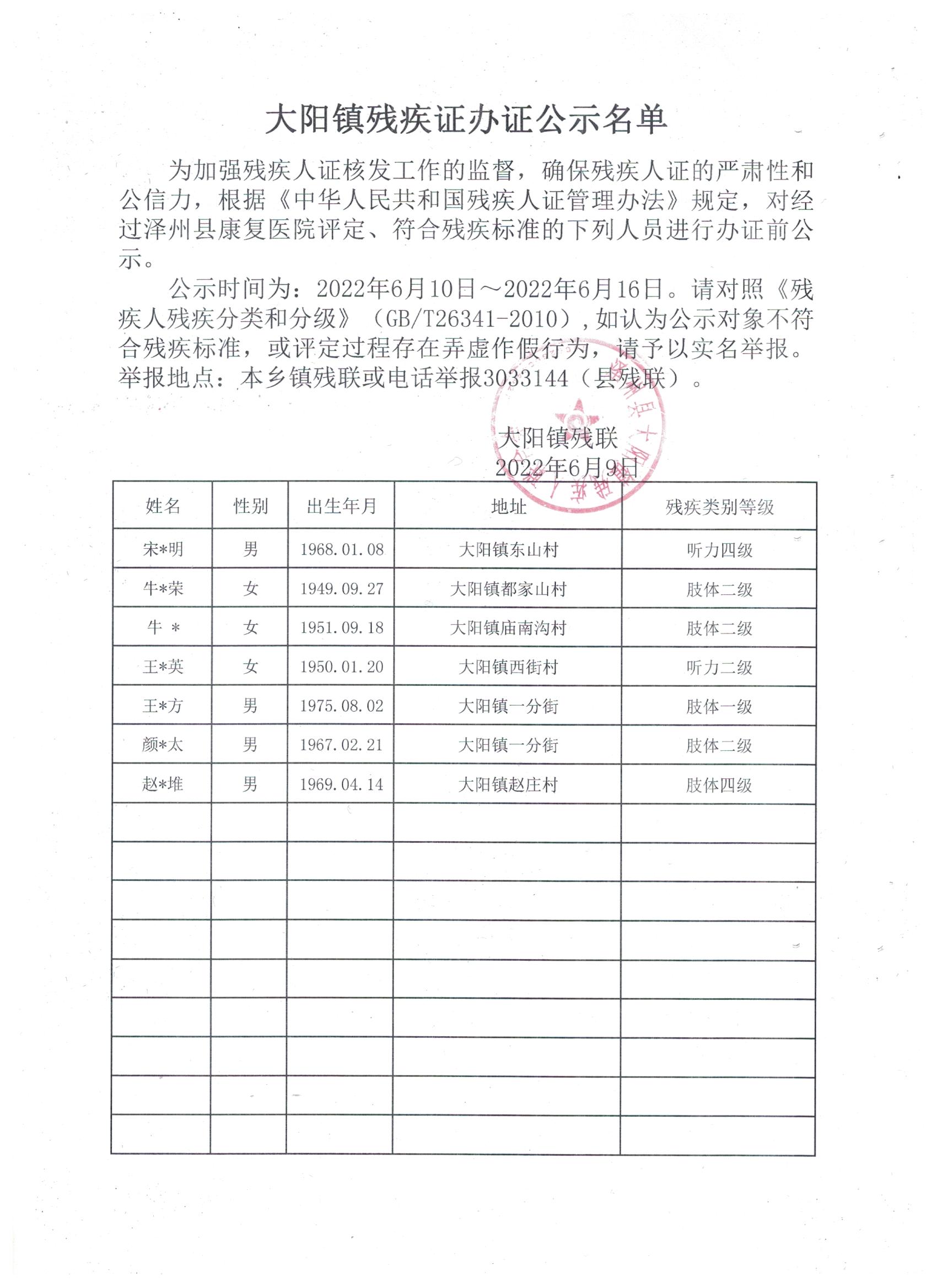 大阳镇残疾证办证公示名单